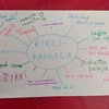 kielikahvila mind map